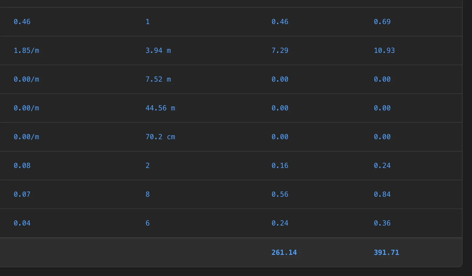 The settings impact — a BOM showing the Total column with price multiplier applied