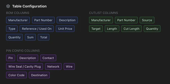 The Table Configuration section of the export dialog, with the column toggles for each table