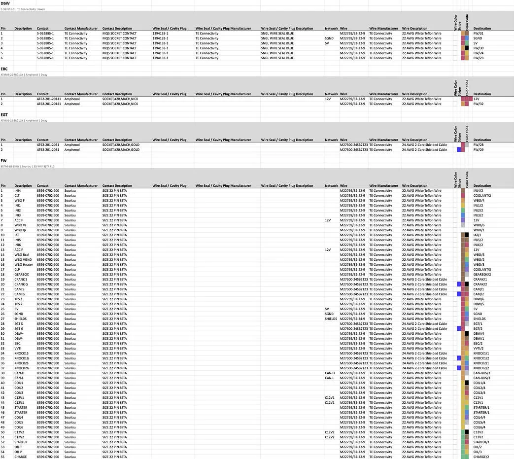 A Connectors worksheet in Excel: a block per connector with its title block, and colour-filled wire and colour code cells